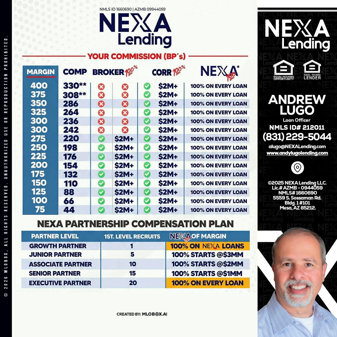 COMP - Andrew Lugo -Loan Officer