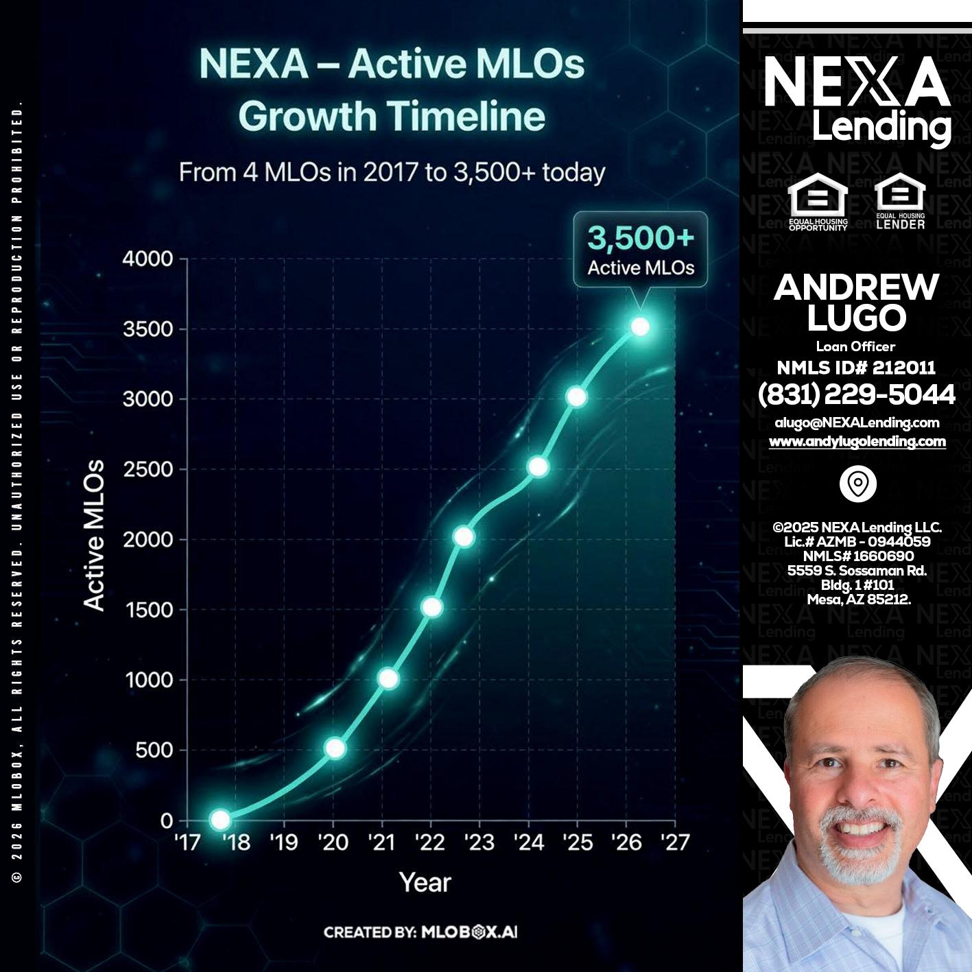 3500 MLOs - Andrew Lugo -Loan Officer